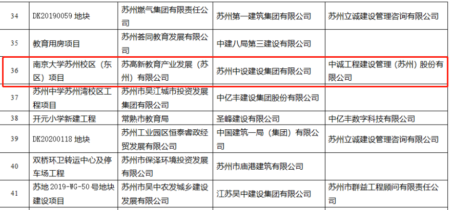 我司項目獲評2021年度蘇州市BIM技術(shù)應用示范項目
